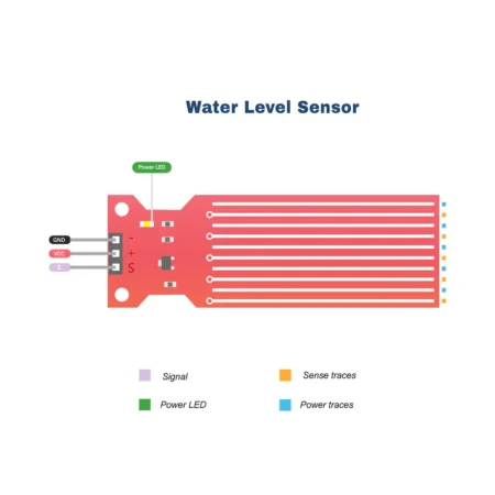 WaterLevelSensorModule_PinDiagram.webp