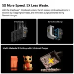 Snapmaker U1 3D Printer