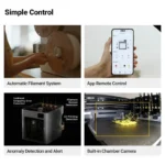 Snapmaker U1 3D Printer